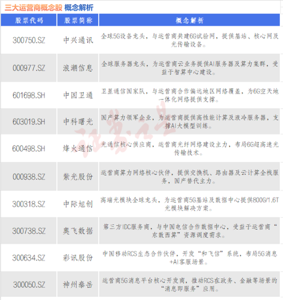 短线配资平台 运营商迎来价值重估！核心供货商有哪些？（名单）